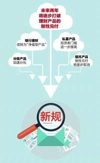 一行两会同步发布重磅新规，30万亿资管市场格局重塑在即