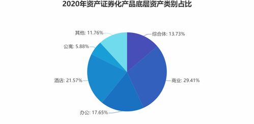 12月商业地产资产管理能力报告 市场韧性下的价值重塑之路——观点月度指数解读