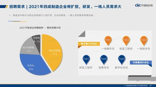从成本管控到价值经营 《中智咨询2021年制造业人力资本管理报告》之资产管理与薪酬趋势解析