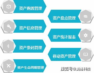 摸清家底，管好家 让一锅粥的资产系统秒变一本清帐