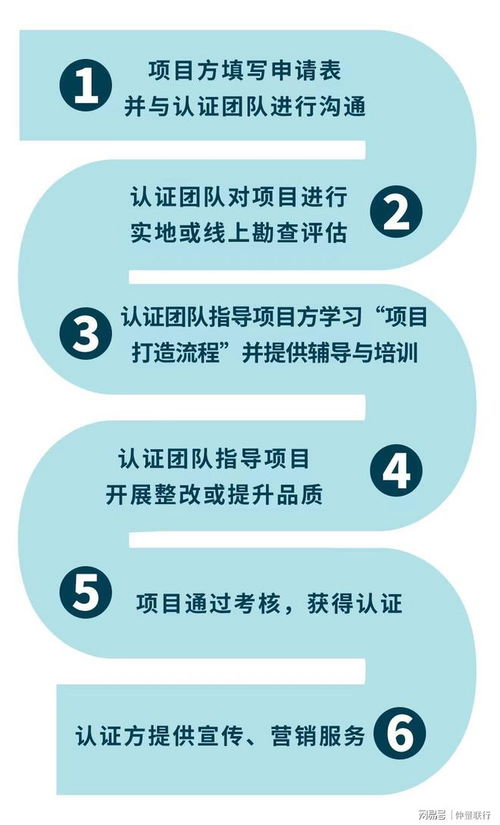 仲量联行推出物业与资产管理项目认证服务2.0版，赋能资产价值新高度