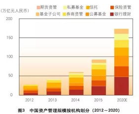 跨境竞合 专业制胜 2015年中国资产管理市场研究报告——资产管理的突破与机遇