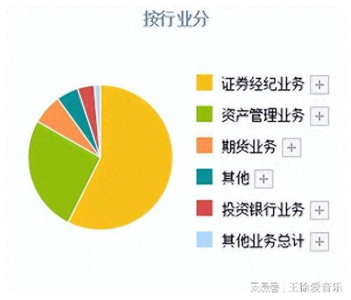 A股被忽视的券商新星 股东背景傲视群雄，资管行业前景可期