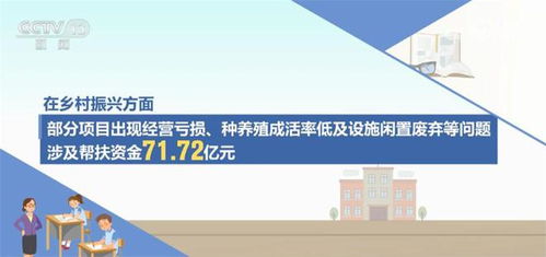 数字盘点2022年度审计报告 重点支出获保障 资产管理显成效