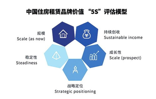 品牌价值助力住房租赁企业提升资产管理水平