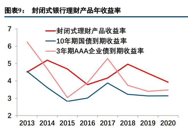 资产管理行业深度报告:大资管机构生态图谱分析