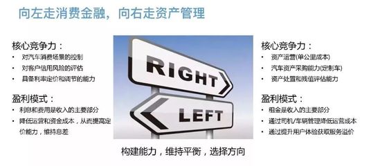 汽车金融风险管理的现状与资产管理痛点解析