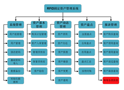 RFID固定资产管理系统 数字化时代的资产管理新范式